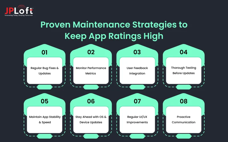 Proven Maintenance Strategies to Keep App Ratings High